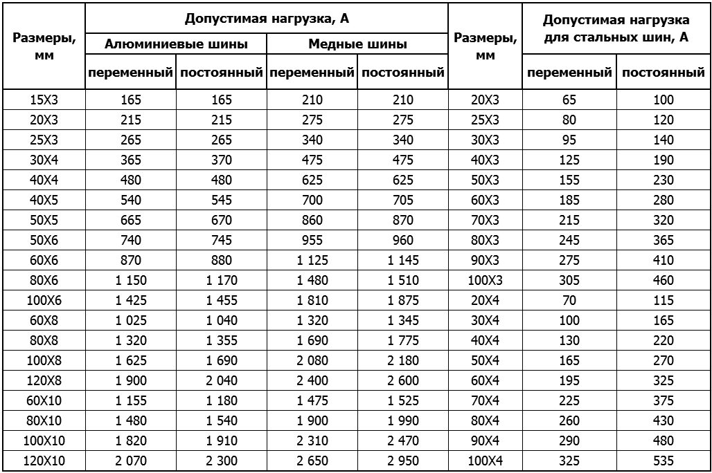 шинный мост